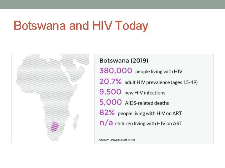 Botswana and HIV Today 