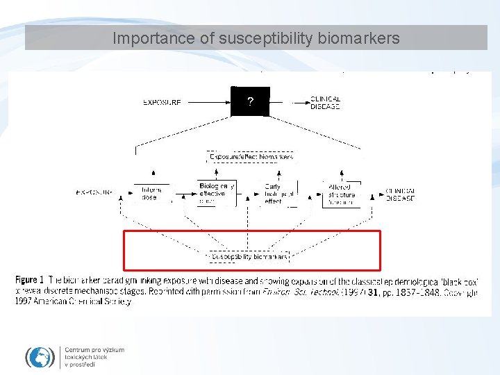 Importance of susceptibility biomarkers 