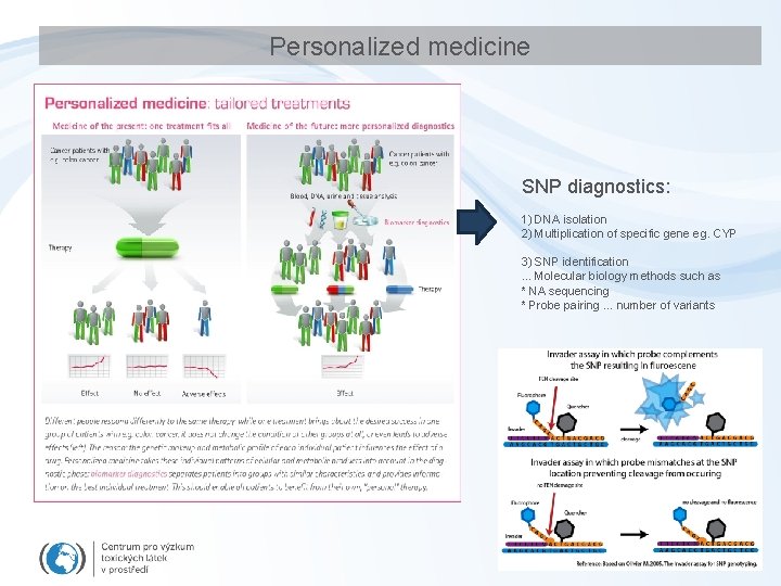 Personalized medicine SNP diagnostics: 1) DNA isolation 2) Multiplication of specific gene eg. CYP