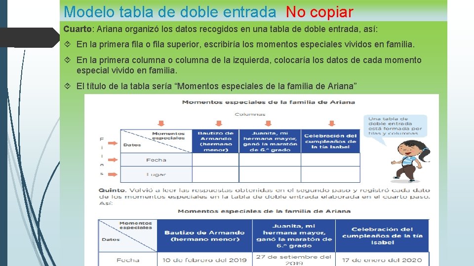 Modelo tabla de doble entrada No copiar Cuarto: Ariana organizó los datos recogidos en