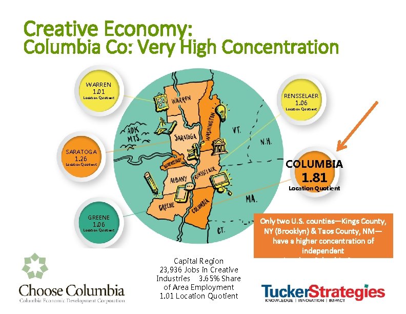 Creative Economy: Columbia Co: Very High Concentration WARREN 1. 01 RENSSELAER Location Quotient 1.