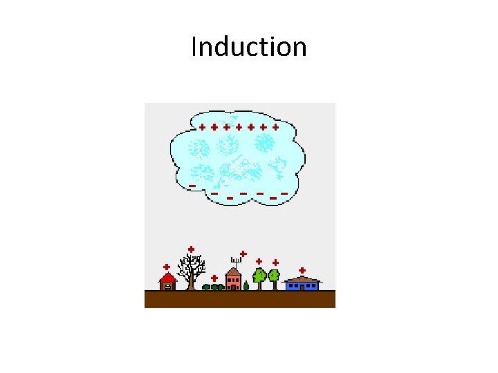 Induction 