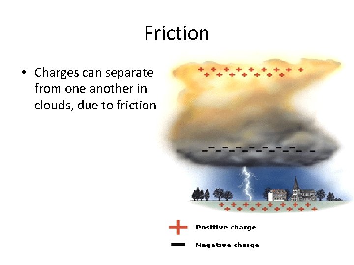 Friction • Charges can separate from one another in clouds, due to friction 