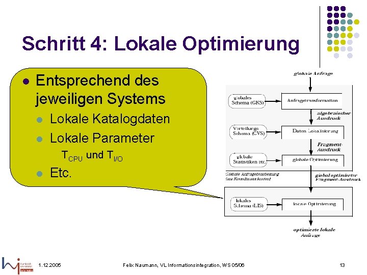 Schritt 4: Lokale Optimierung l Entsprechend des jeweiligen Systems l l Lokale Katalogdaten Lokale