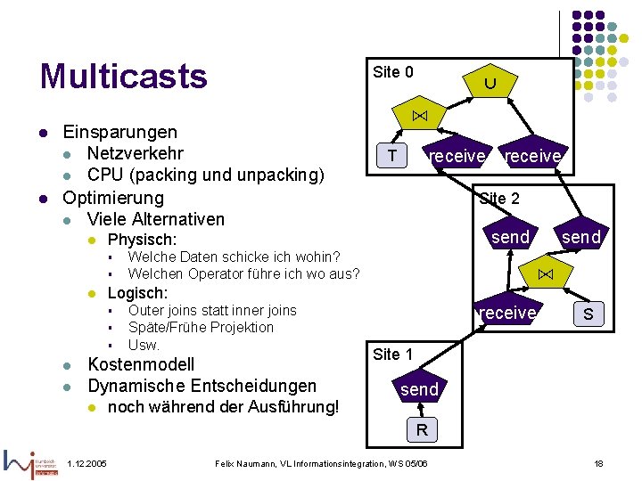 Multicasts l l Site 0 Einsparungen l Netzverkehr l CPU (packing und unpacking) Optimierung