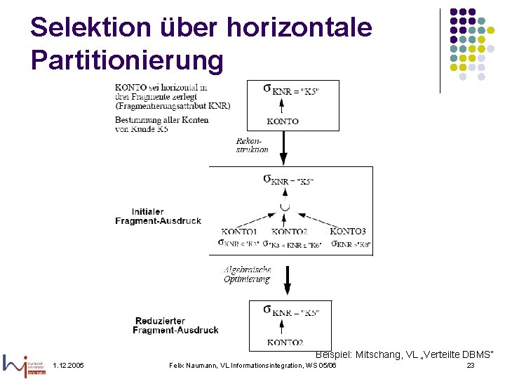 Selektion über horizontale Partitionierung Beispiel: Mitschang, VL „Verteilte DBMS“ 1. 12. 2005 Felix Naumann,