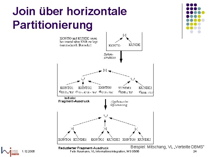 Join über horizontale Partitionierung Beispiel: Mitschang, VL „Verteilte DBMS“ 1. 12. 2005 Felix Naumann,