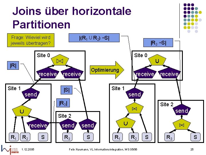 Joins über horizontale Partitionen |(R 1 ⋃ R 2) ⋈S| Frage: Wieviel wird jeweils