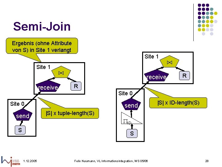 Semi-Join Ergebnis (ohne Attribute von S) in Site 1 verlangt Site 1 receive ⋈