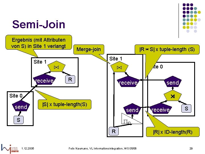 Semi-Join Ergebnis (mit Attributen von S) in Site 1 verlangt Site 1 receive Merge-join