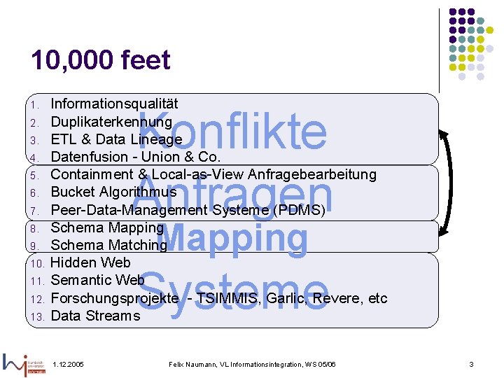 10, 000 feet 1. 2. 3. 4. 5. 6. 7. 8. 9. 10. 11.