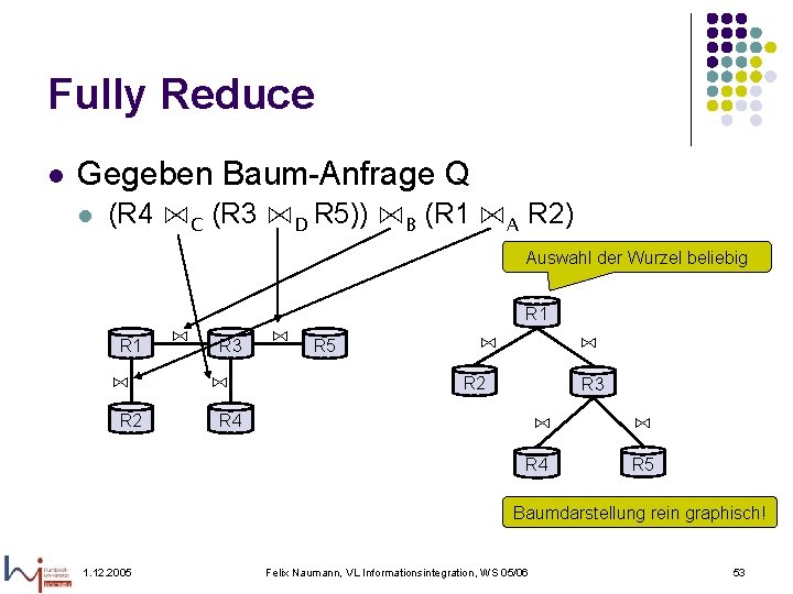 Fully Reduce l Gegeben Baum-Anfrage Q l (R 4 ⋈C (R 3 ⋈D R