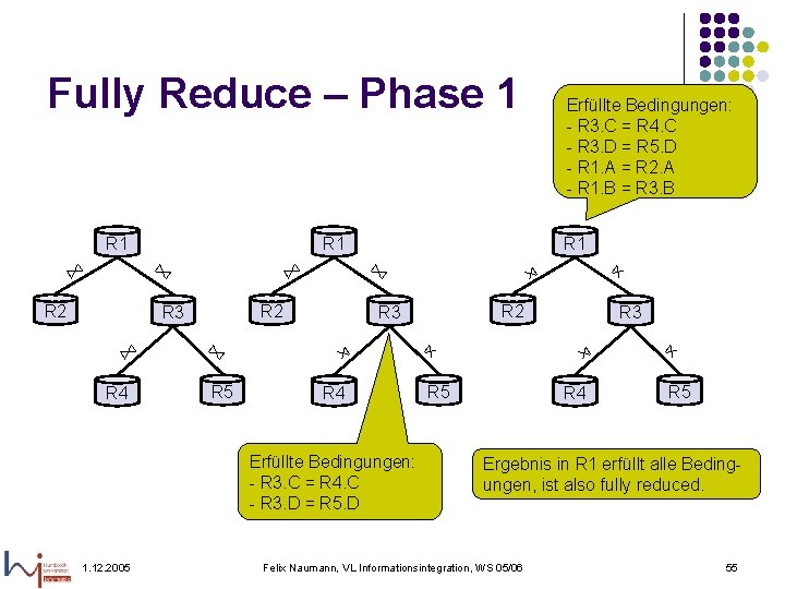 Fully Reduce – Phase 1 R 1 ⋈ R 2 R 1 ⋈ ⋈