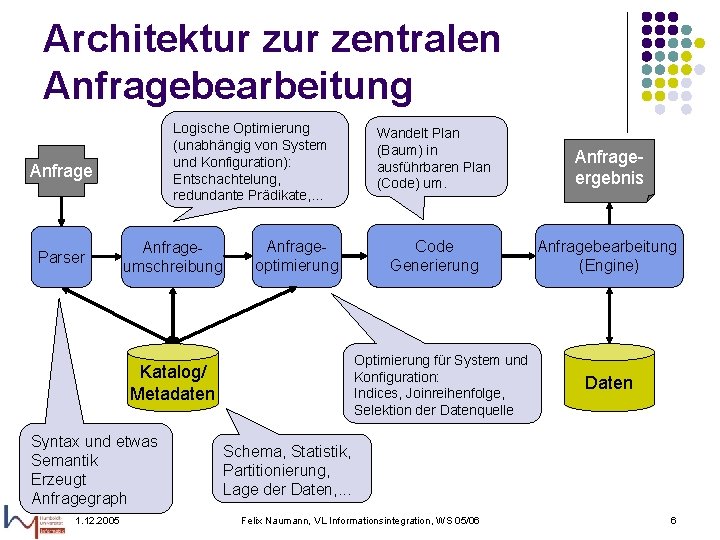 Architektur zentralen Anfragebearbeitung Logische Optimierung (unabhängig von System und Konfiguration): Entschachtelung, redundante Prädikate, .