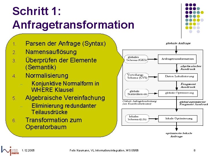 Schritt 1: Anfragetransformation Parsen der Anfrage (Syntax) Namensauflösung Überprüfen der Elemente (Semantik) Normalisierung 1.