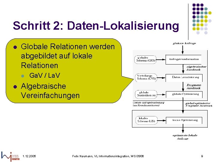 Schritt 2: Daten-Lokalisierung l Globale Relationen werden abgebildet auf lokale Relationen l l Ga.