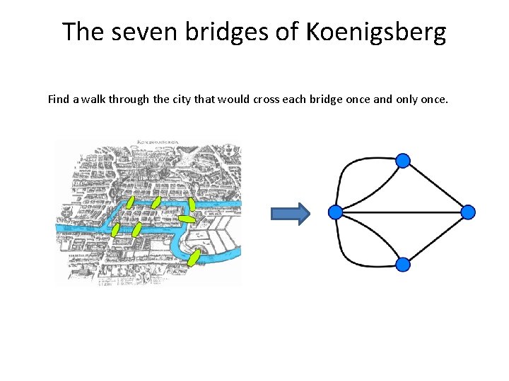 The seven bridges of Koenigsberg Find a walk through the city that would cross