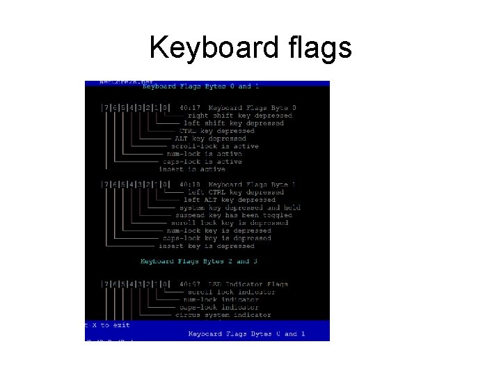 Keyboard flags 