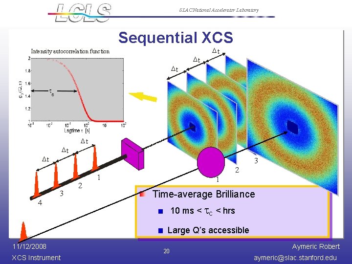 SLAC National Accelerator Laboratory Sequential XCS Intensity autocorrelation function Dt Dt Dt 3 3