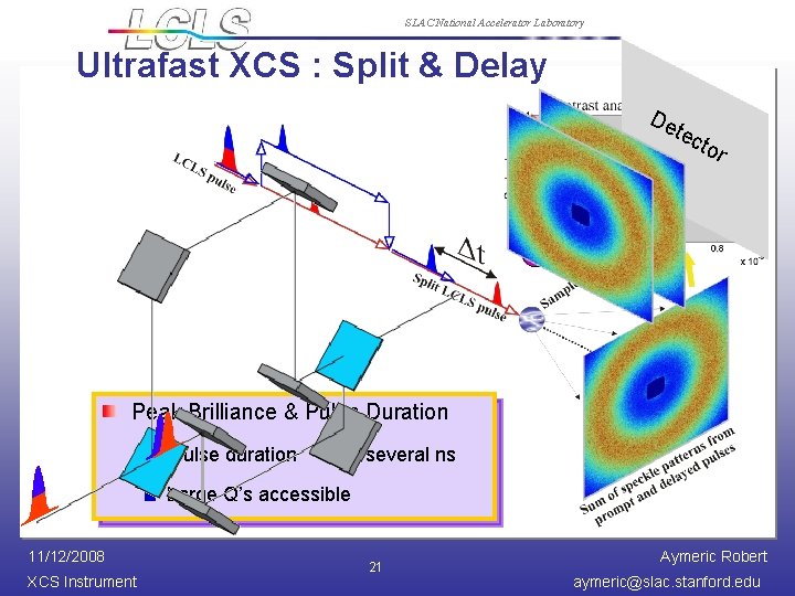 SLAC National Accelerator Laboratory Ultrafast XCS : Split & Delay De tec tor Peak