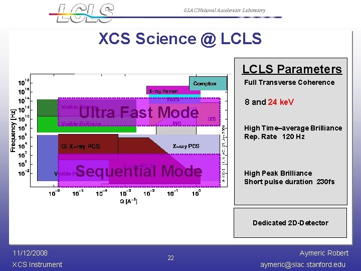 SLAC National Accelerator Laboratory XCS Science @ LCLS Parameters Full Transverse Coherence Ultra Fast