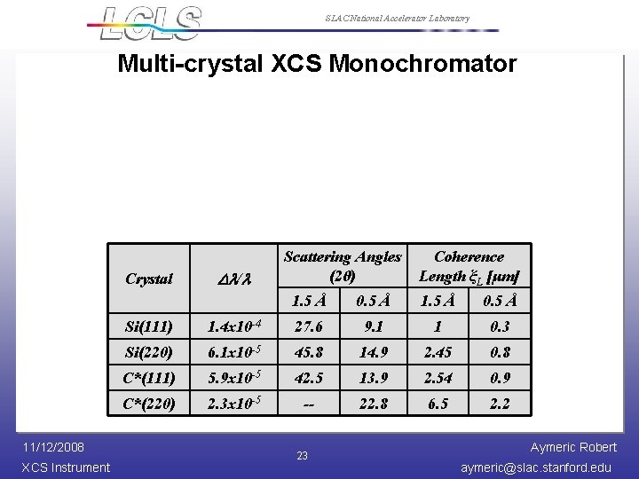 SLAC National Accelerator Laboratory Multi-crystal XCS Monochromator Crystal 11/12/2008 XCS Instrument Dl/l Scattering Angles