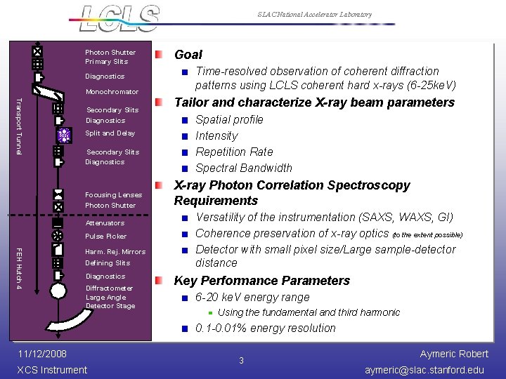 SLAC National Accelerator Laboratory Photon Shutter Primary Slits Diagnostics Monochromator Transport Tunnel Secondary Slits