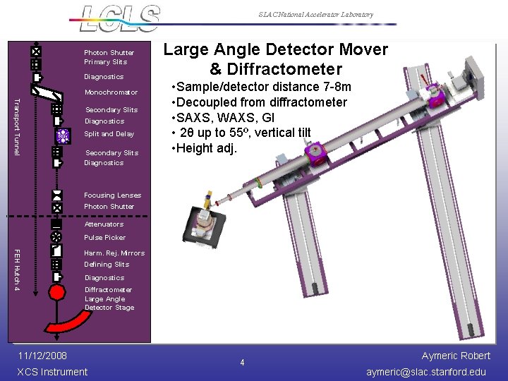 SLAC National Accelerator Laboratory Photon Shutter Primary Slits Diagnostics Monochromator Transport Tunnel Secondary Slits