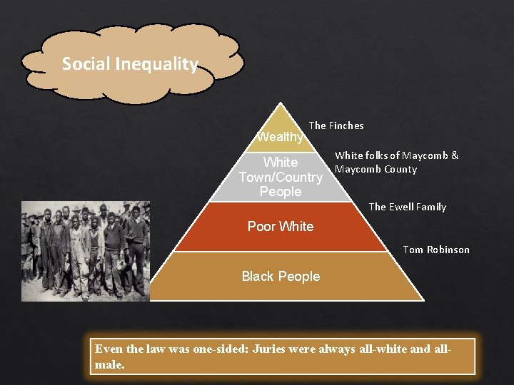 Social Inequality Wealthy The Finches White folks of Maycomb & White Maycomb County Town/Country