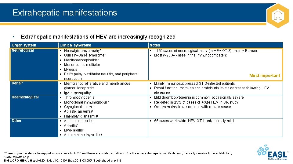 Extrahepatic manifestations • Extrahepatic manifestations of HEV are increasingly recognized Organ system Neurological Renal*