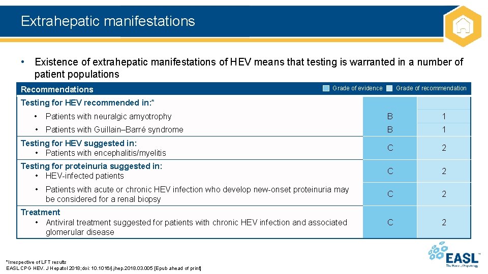 Extrahepatic manifestations • Existence of extrahepatic manifestations of HEV means that testing is warranted