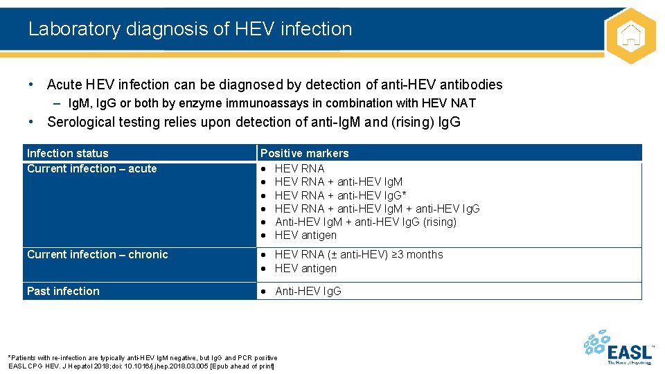 Laboratory diagnosis of HEV infection • Acute HEV infection can be diagnosed by detection
