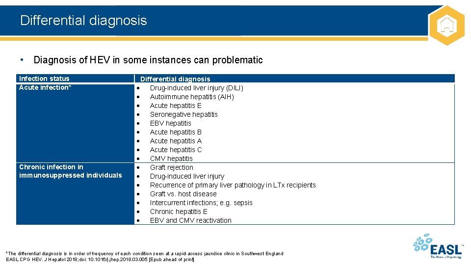 Differential diagnosis • Diagnosis of HEV in some instances can problematic Infection status Acute