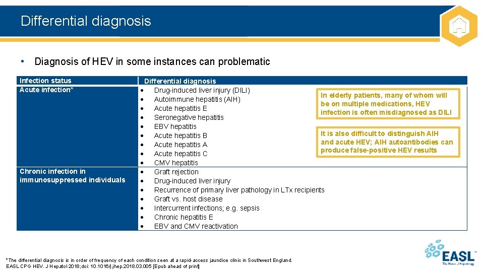 Differential diagnosis • Diagnosis of HEV in some instances can problematic Infection status Acute