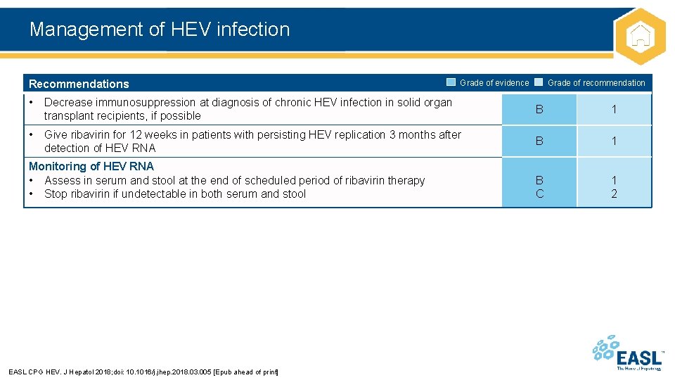 Management of HEV infection Recommendations Grade of evidence Grade of recommendation • Decrease immunosuppression