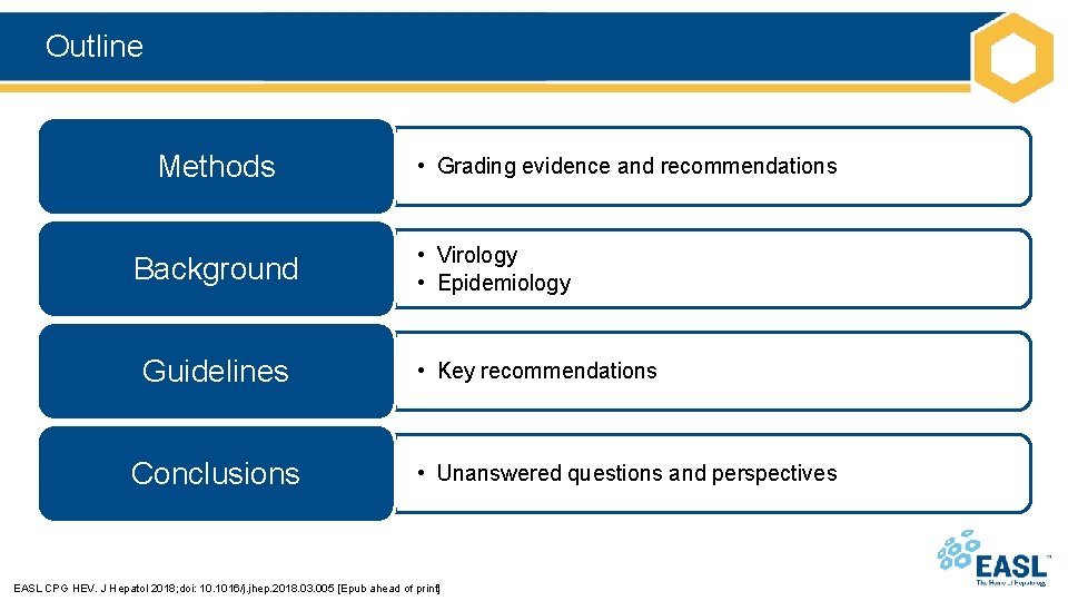 Outline Methods Background Guidelines Conclusions • Grading evidence and recommendations • Virology • Epidemiology