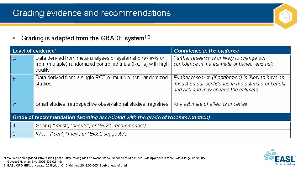 Grading evidence and recommendations • Grading is adapted from the GRADE system 1, 2