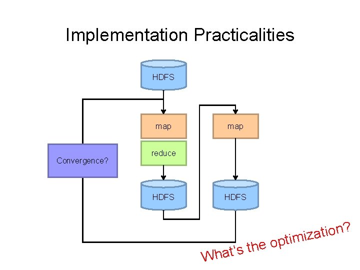 Implementation Practicalities HDFS map Convergence? map reduce HDFS h t s ’ t a