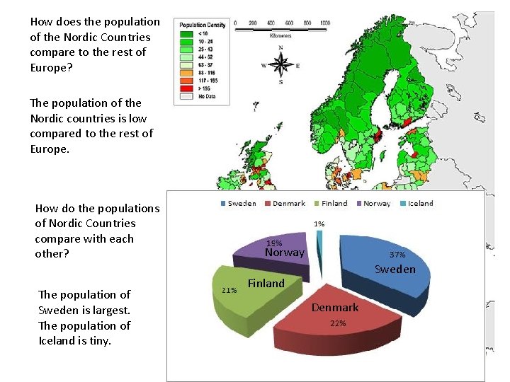 How does the population of the Nordic Countries compare to the rest of Europe?