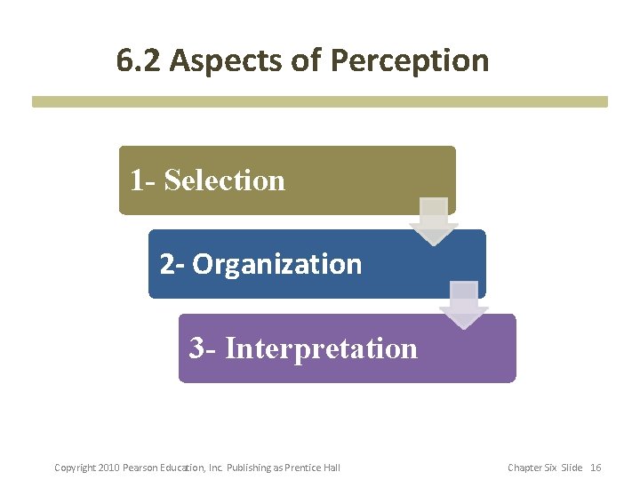 6. 2 Aspects of Perception 1 - Selection 2 - Organization 3 - Interpretation