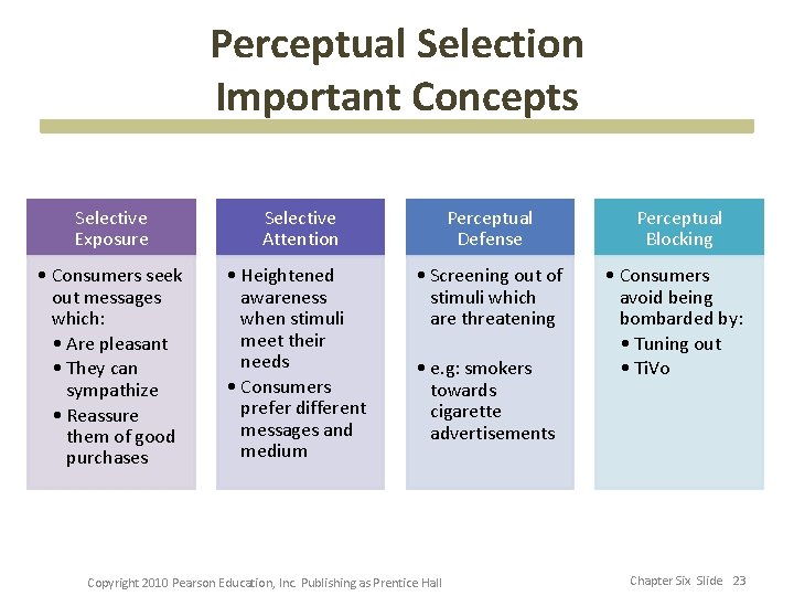 Perceptual Selection Important Concepts Selective Exposure Selective Attention Perceptual Defense Perceptual Blocking • Consumers