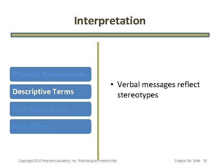 Interpretation Physical Appearances Descriptive Terms • Verbal messages reflect stereotypes First Impressions Halo Effect