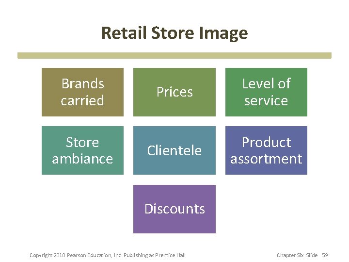 Retail Store Image Brands carried Store ambiance Prices Level of service Clientele Product assortment