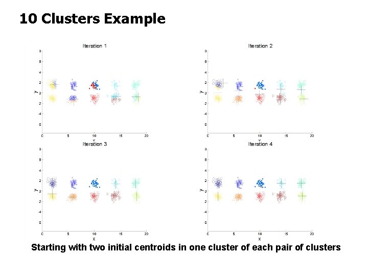 10 Clusters Example Starting with two initial centroids in one cluster of each pair