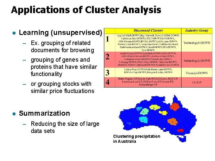 Applications of Cluster Analysis l Learning (unsupervised) – Ex. grouping of related documents for