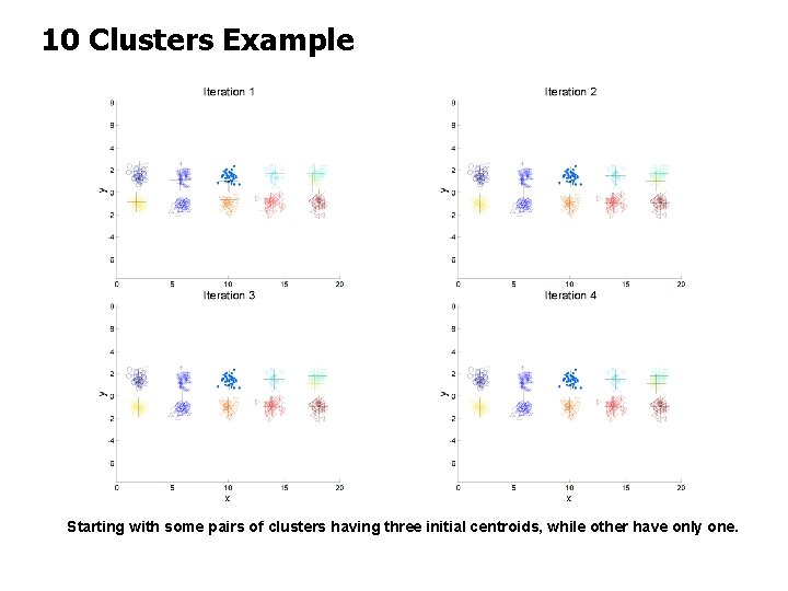 10 Clusters Example Starting with some pairs of clusters having three initial centroids, while