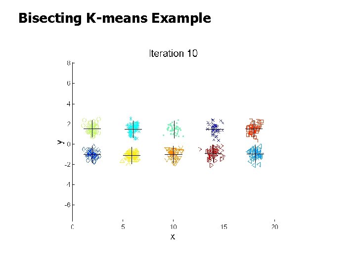 Bisecting K-means Example 