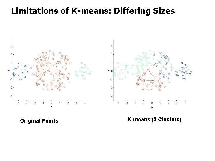 Limitations of K-means: Differing Sizes Original Points K-means (3 Clusters) 