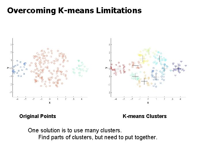 Overcoming K-means Limitations Original Points K-means Clusters One solution is to use many clusters.