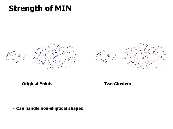 Strength of MIN Original Points • Can handle non-elliptical shapes Two Clusters 